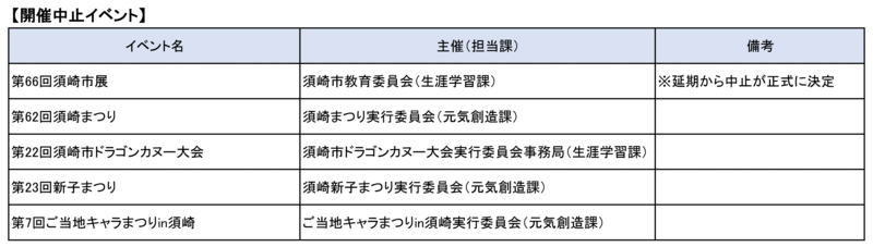 者 感染 高知 情報 県 高知県に新型コロナウィルス感染者が多い意外な理由を発見した。