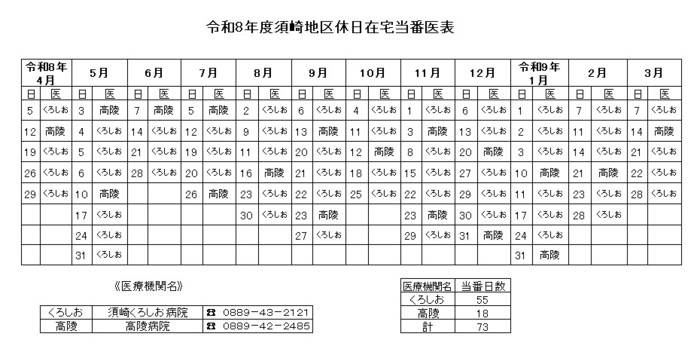 休日在宅当番医表