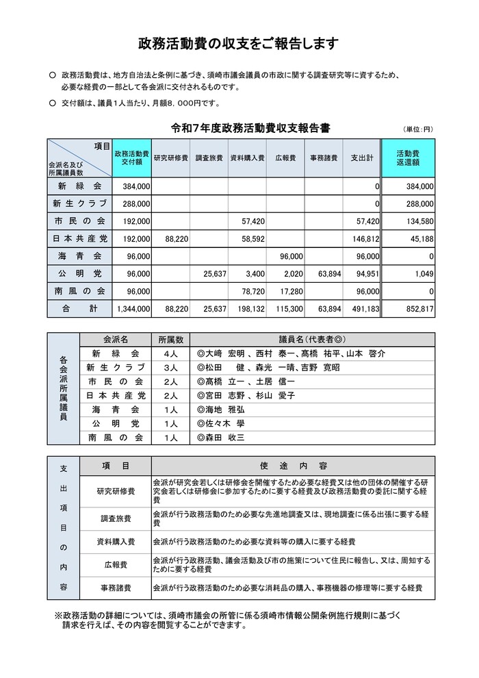 令和7年度政務活動費収支報告