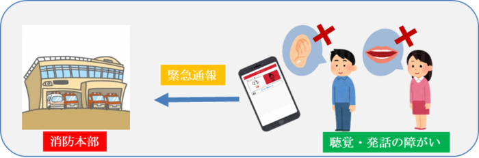Net119緊急通報システムの画像