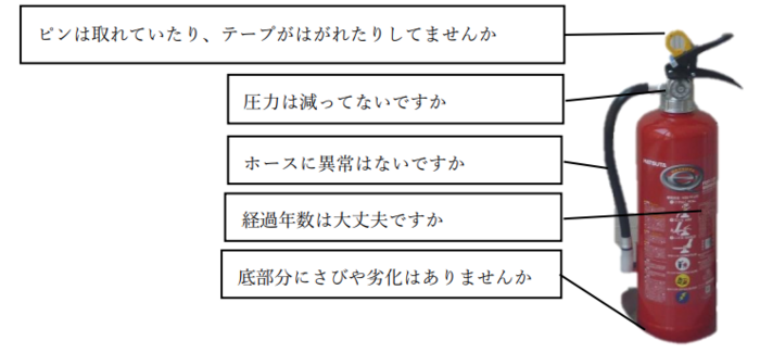 消火器の点検についての画像